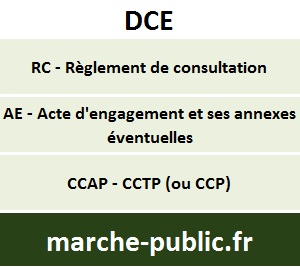Dossier de Consultation des Entreprises DCE